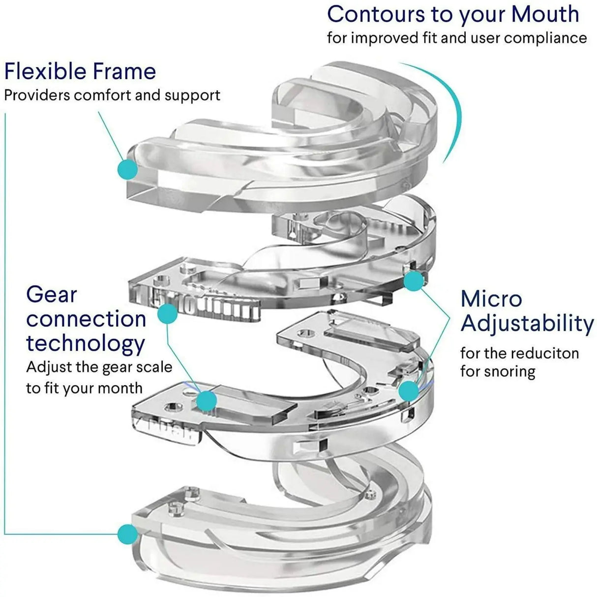 Adjustable Anti Snoring Mouth Guard for Snoring and Bruxism